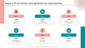Impact Of Inventory Management On Organization Strategies To Order And Maintain Optimum