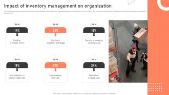 Impact Of Inventory Management On Organization Warehouse Management Strategies To Reduce