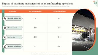 Impact Of Inventory Operations Management Tactics To Enhance Strategy SS V