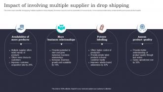 Impact Of Involving Multiple Supplier In Drop Shipping