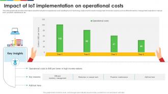 Impact Of Iot Implementation On Operational Costs Enhancing E Waste Management System