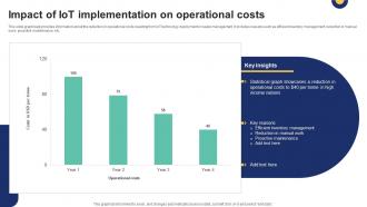 Impact Of IoT Implementation On Operational Costs IoT Driven Waste Management Reducing IoT SS V