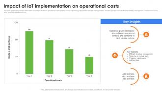 Impact Of IoT Implementation On Operational Costs Role Of IoT In Enhancing Waste IoT SS