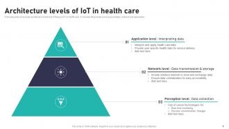Impact Of IoT In Healthcare Industry Powerpoint Presentation Slides IoT CD V Editable Aesthatic
