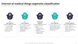 Impact Of IoT In Healthcare Industry Powerpoint Presentation Slides IoT CD V Downloadable Aesthatic