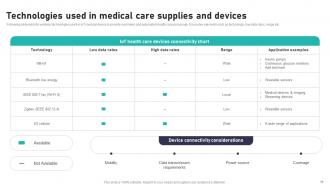 Impact Of IoT In Healthcare Industry Powerpoint Presentation Slides IoT CD V Customizable Aesthatic