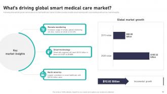 Impact Of IoT In Healthcare Industry Powerpoint Presentation Slides IoT CD V Professional Aesthatic