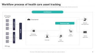 Impact Of IoT In Healthcare Industry Powerpoint Presentation Slides IoT CD V Customizable Engaging