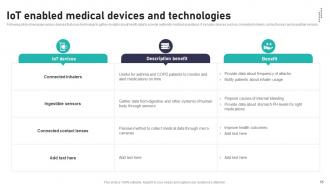 Impact Of IoT In Healthcare Industry Powerpoint Presentation Slides IoT CD V Analytical Engaging