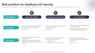 Impact Of IoT In Healthcare Industry Powerpoint Presentation Slides IoT CD V Attractive Engaging