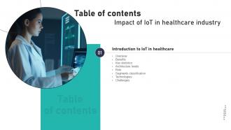 Impact Of IoT In Healthcare Industry Table Of Content IoT CD V