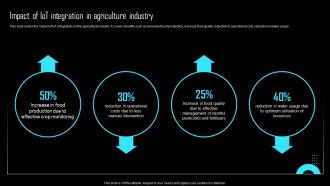 Impact Of IoT Integration In Agriculture Industry Effective IoT Device Management IOT SS