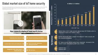 Impact Of IoT On Various Industries Application And Use Cases IoT CD Interactive Image