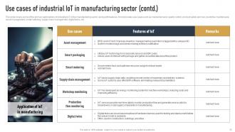 Impact Of IoT On Various Industries Application And Use Cases IoT CD Multipurpose Image