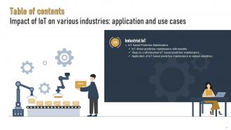 Impact Of IoT On Various Industries Application And Use Cases IoT CD Captivating Image