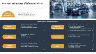 Impact Of IoT On Various Industries Application And Use Cases IoT CD Visual Images