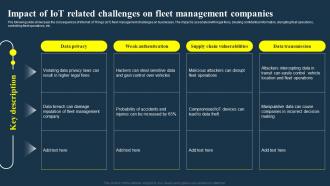 Impact Of IOT Related Challenges On Fleet Management Companies IOT Fleet Management IOT SS V