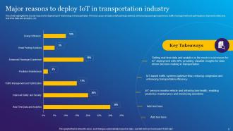 Impact Of IoT Technology In Revolutionizing Transportation Powerpoint Presentation Slides IoT CD Images Ideas