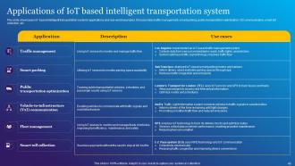 Impact Of IoT Technology In Revolutionizing Transportation Powerpoint Presentation Slides IoT CD Idea Image