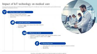 Impact Of Iot Technology On Medical Care How Iomt Is Transforming Medical Industry IoT SS V