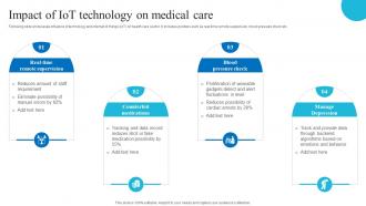 Impact Of Iot Technology On Medical Care Role Of Iot And Technology In Healthcare Industry IoT SS V