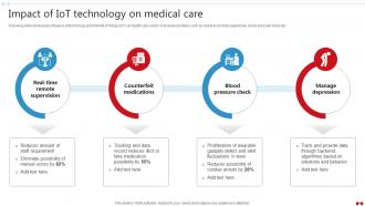 Impact Of Iot Technology On Medical Transforming Healthcare Industry Through Technology IoT SS V