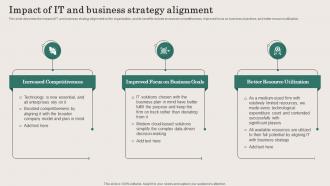 Impact Of IT And Business Strategy Alignment Ppt Powerpoint Presentation File Model