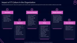 Impact Of It Culture In The Organization Proactive Customer Service Ppt Information