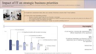 Impact Of It On Strategic Business Priorities Business And It Alignment Ppt Professional Graphics Template