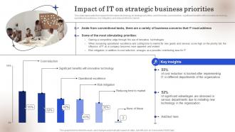 Impact Of IT On Strategic Business Priorities Ppt Professional Ideas