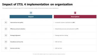 Impact Of ITIL 4 Implementation On Organization