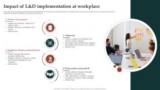 Impact Of L And D Implementation At Workplace