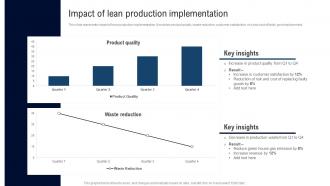 Impact Of Lean Production Deployment Of Lean Manufacturing Management System