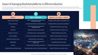 Impact Of Leveraging Blockchain Platforms In Different Industries Comprehensive Evaluation BCT SS