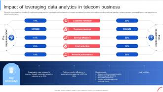 Impact Of Leveraging Data Analytics Implementing Data Analytics To Enhance Telecom Data Analytics SS