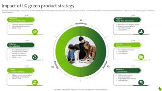 Impact Of LG Green Product Strategy Executing Green Marketing Mkt Ss V
