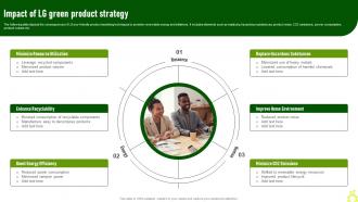 Impact Of Lg Green Product Strategy Green Advertising Campaign Launch Process MKT SS V