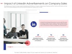Impact Of Linkedin Advertisements On Company Sales Strategy Effectiveness Ppt Diagrams