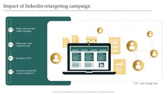 Impact Of Linkedin Retargeting Campaign Remarketing Strategies For Maximizing Sales
