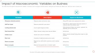 Impact Of Macroeconomic Variables On Business