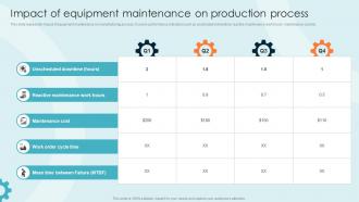 Impact Of Maintenance Integration Of Production System For Operations Management Strategy SS V