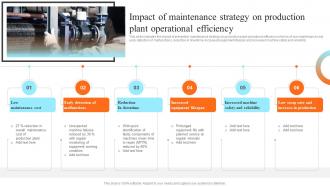 Impact Of Maintenance Strategy On Preventive Maintenance For Reliable Manufacturing