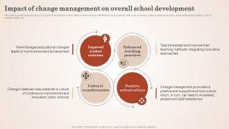 Impact Of Management On Empowering Education Through Effective Change Management CM SS