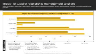Impact Of Management Solutions Strategic Plan For Corporate Relationship Management