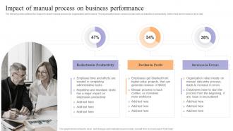 Impact Of Manual Process On Business Achieving Process Improvement Through Various