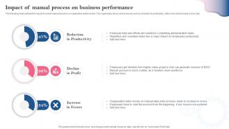 Impact Of Manual Process On Business Performance Introducing Automation Tools