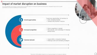 Impact Of Market Disruption On Business Business Improvement Strategies For Growth Strategy SS V