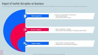 Impact Of Market Disruption On Business Key Strategies For Organization Growth And Development Strategy SS V