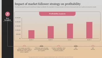 Impact Of Market Follower Strategy On Profitability Market Follower Strategies Strategy SS