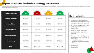 Impact Of Market Leadership Strategy On Revenue Corporate Leaders Strategy To Attain Market